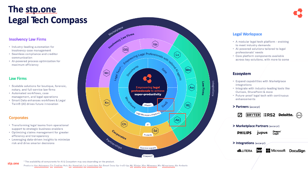 Amberlo in stpone legal compass